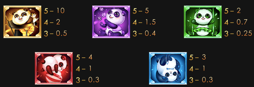 百變熊貓 GR好路電子遊戲介紹