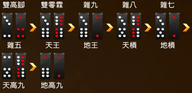 牌九 GR棋牌遊戲介紹