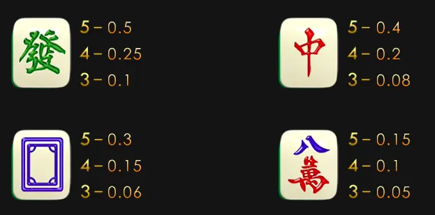 麻將來了2 GR好路棋牌遊戲介紹