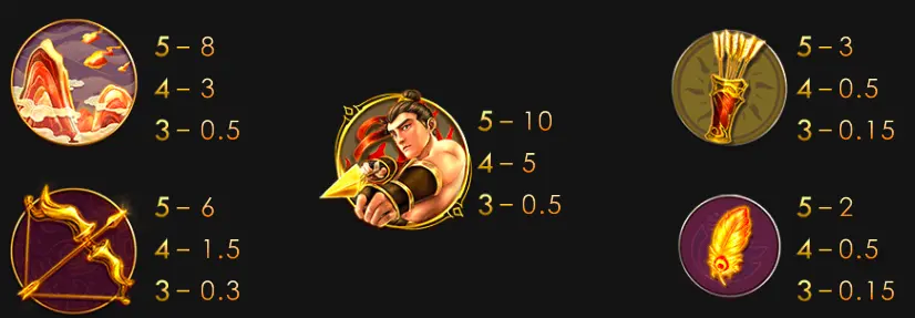 后羿射日 GR好路棋牌遊戲介紹