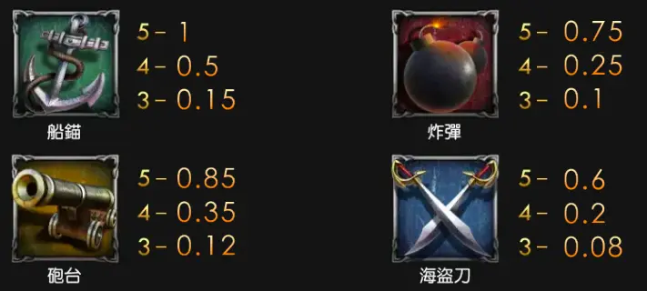 海盜寶藏GR好路棋牌遊戲介紹