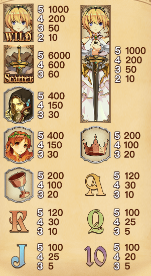 亞瑟王 SPLUS電子遊戲介紹