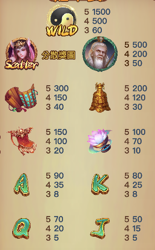 封神榜 SPLUS電子遊戲介紹