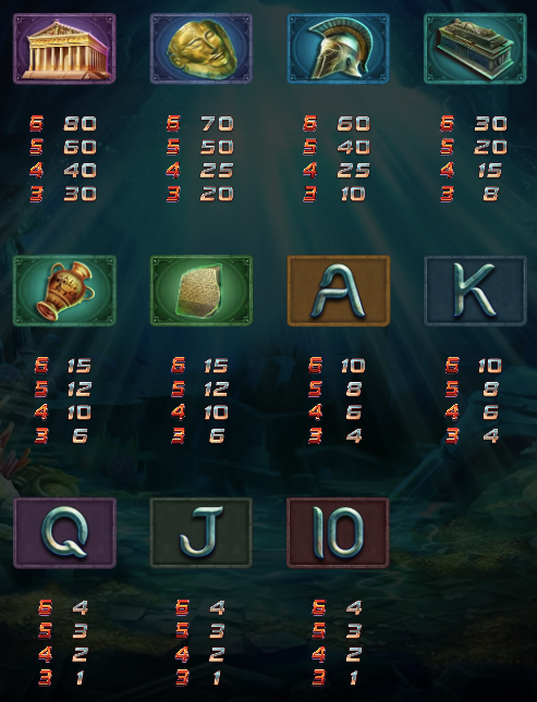 亞特蘭提斯 GD電子遊戲介紹