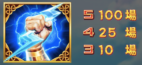 宙斯 GD電子遊戲介紹