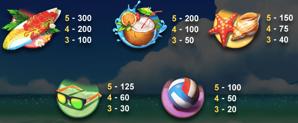 海灘寶貝2 BT電子遊戲介紹