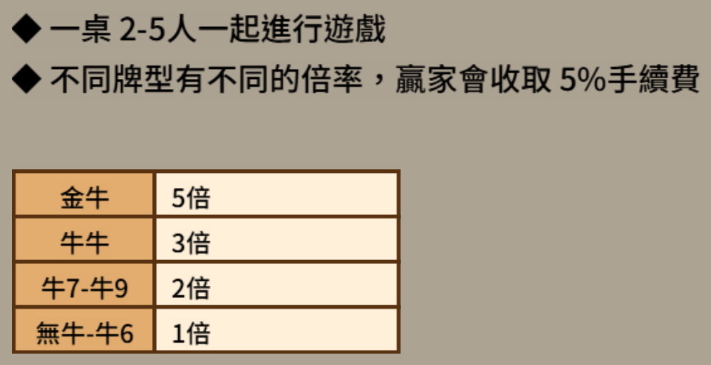 金牛王-搶莊 BT電子遊戲介紹