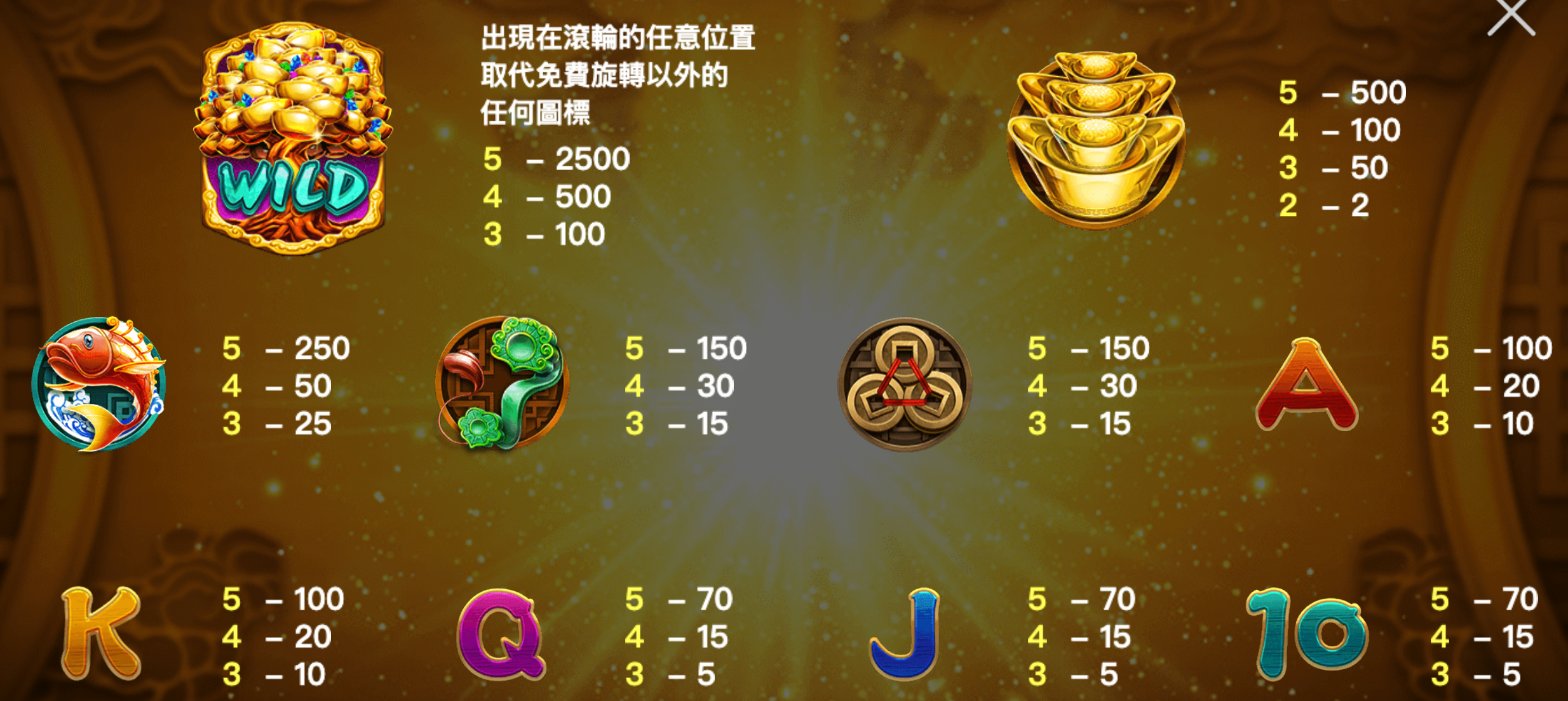 富貴年年 BT電子遊戲介紹