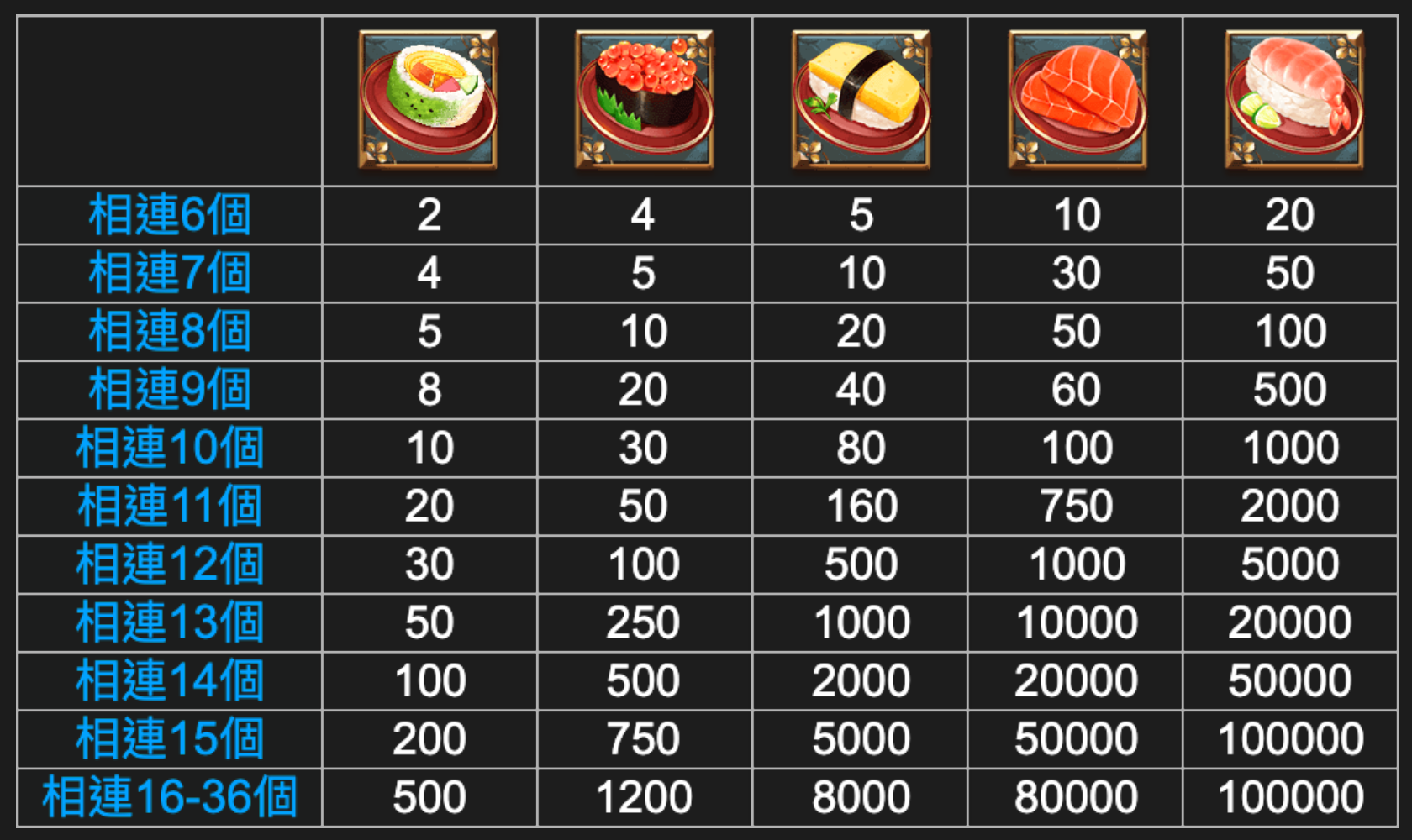 壽司連連看 BT電子遊戲介紹