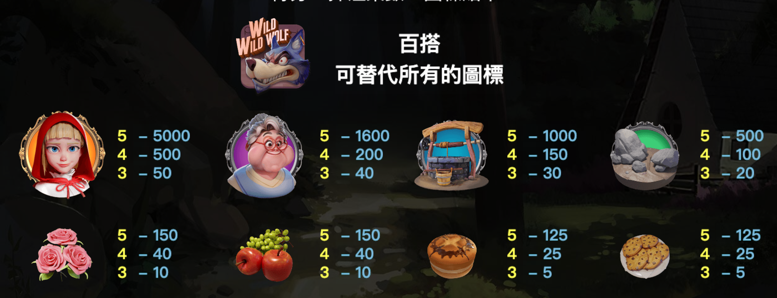 小紅帽 BT電子遊戲介紹