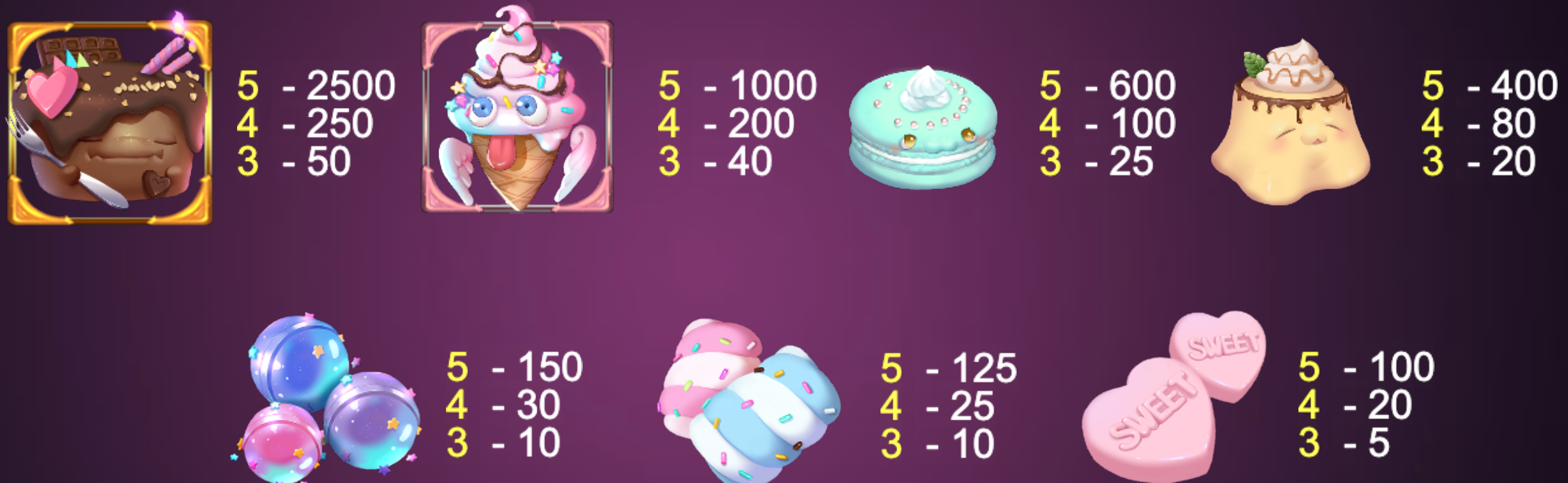 糖果屋 BT電子遊戲介紹